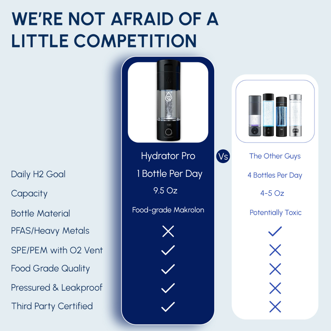 Dr.Water Hydrator Pro - 6ppm Hydrogen Water Bottle
