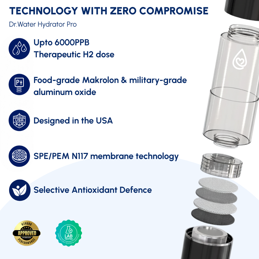 Dr.Water Hydrator Pro - 6ppm Hydrogen Water Bottle