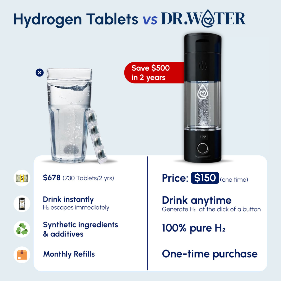 Dr.Water Hydrator Pro - 6ppm Hydrogen Water Bottle