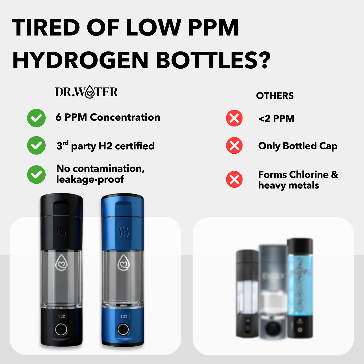Dr.Water Hydrator Pro - 6ppm Hydrogen Water Bottle