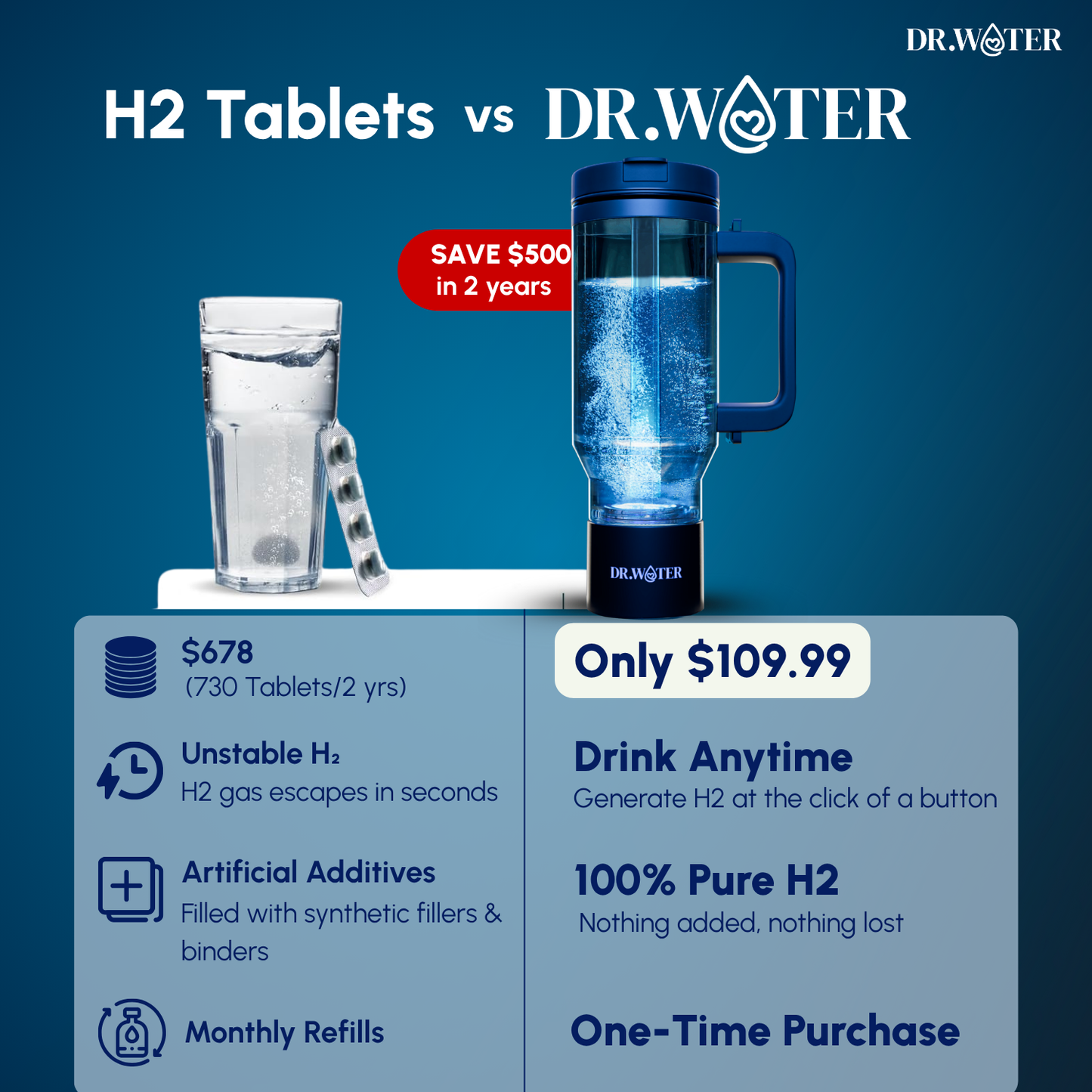 HydroStanley 32oz – Premium Hydrogen Water Bottle