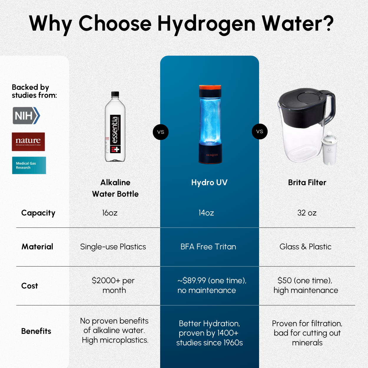 Hydro UV 14oz – Dual-Action Purification Hydrogen Bottle