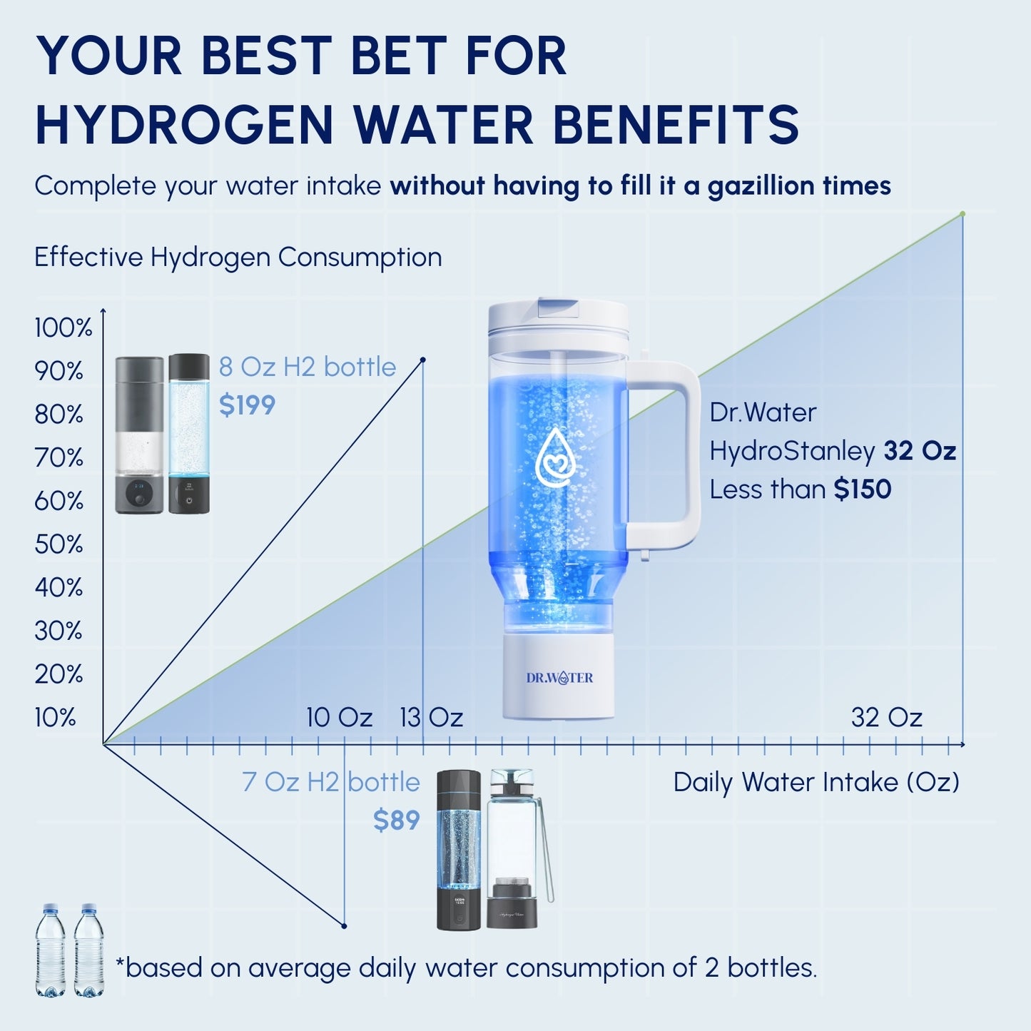 HydroStanley 32oz – Premium Hydrogen Water Bottle