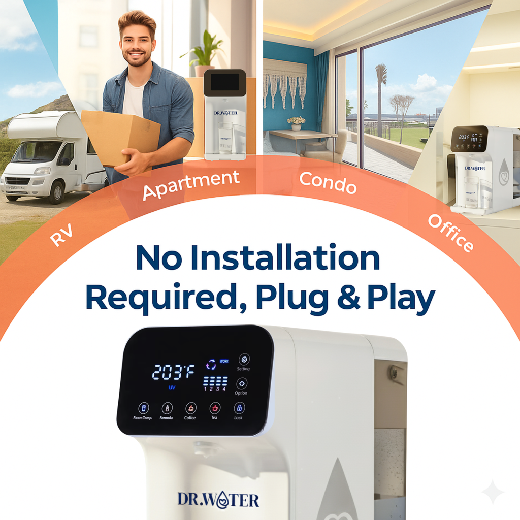 Lifestyle infographic for the Dr.Water HydroBase showing four use-case tiles labeled RV, Apartment, Condo, and Office on an orange arched ribbon above the headline No Installation Required, Plug & Play, with a close-up of the unit's touchscreen showing 203 degrees Fahrenheit and icons for Setting, Option, Room Temp, Formula, Coffee, Tea, and Lock.