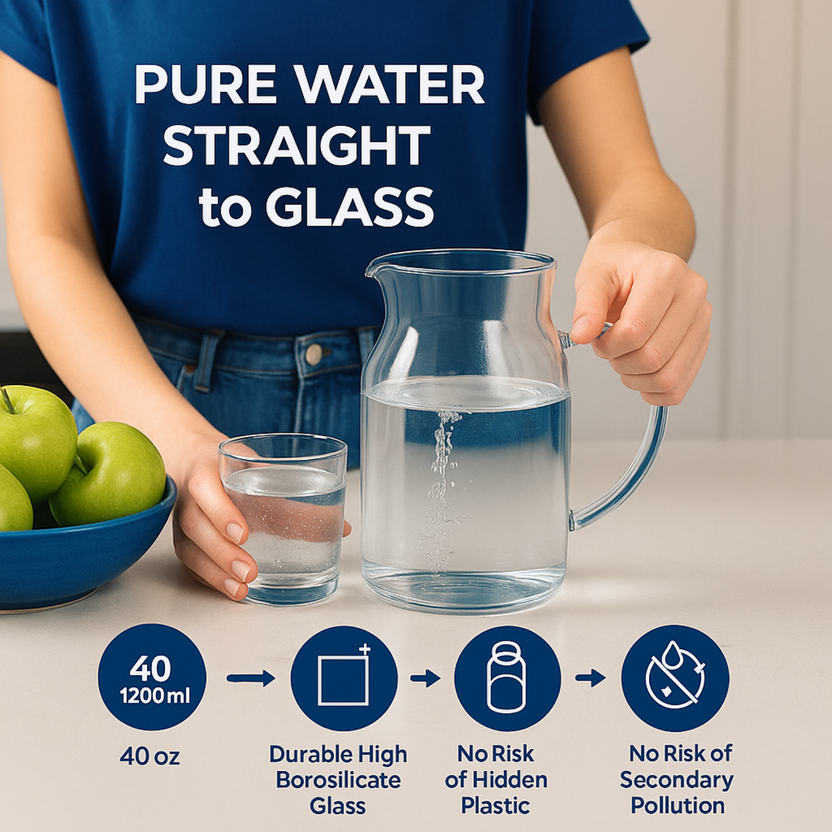 Person in a blue T-shirt holding a clear borosilicate glass carafe of water beside a small glass and a bowl of green apples, with the headline PURE WATER STRAIGHT to GLASS and four icon badges showing 40 oz / 1200 ml capacity, Durable High Borosilicate Glass, No Risk of Hidden Plastic, and No Risk of Secondary Pollution.