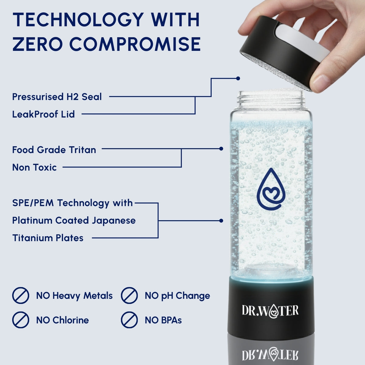 Dr.Water HydroDaily Technology with Zero Compromise diagram with a hand lifting the cap off the black HydroDaily bottle and callouts for Pressurised H2 Seal LeakProof Lid, Food Grade Tritan Non Toxic, SPE/PEM Technology with Platinum Coated Japanese Titanium Plates, plus NO Heavy Metals, NO pH Change, NO Chlorine and NO BPAs badges.