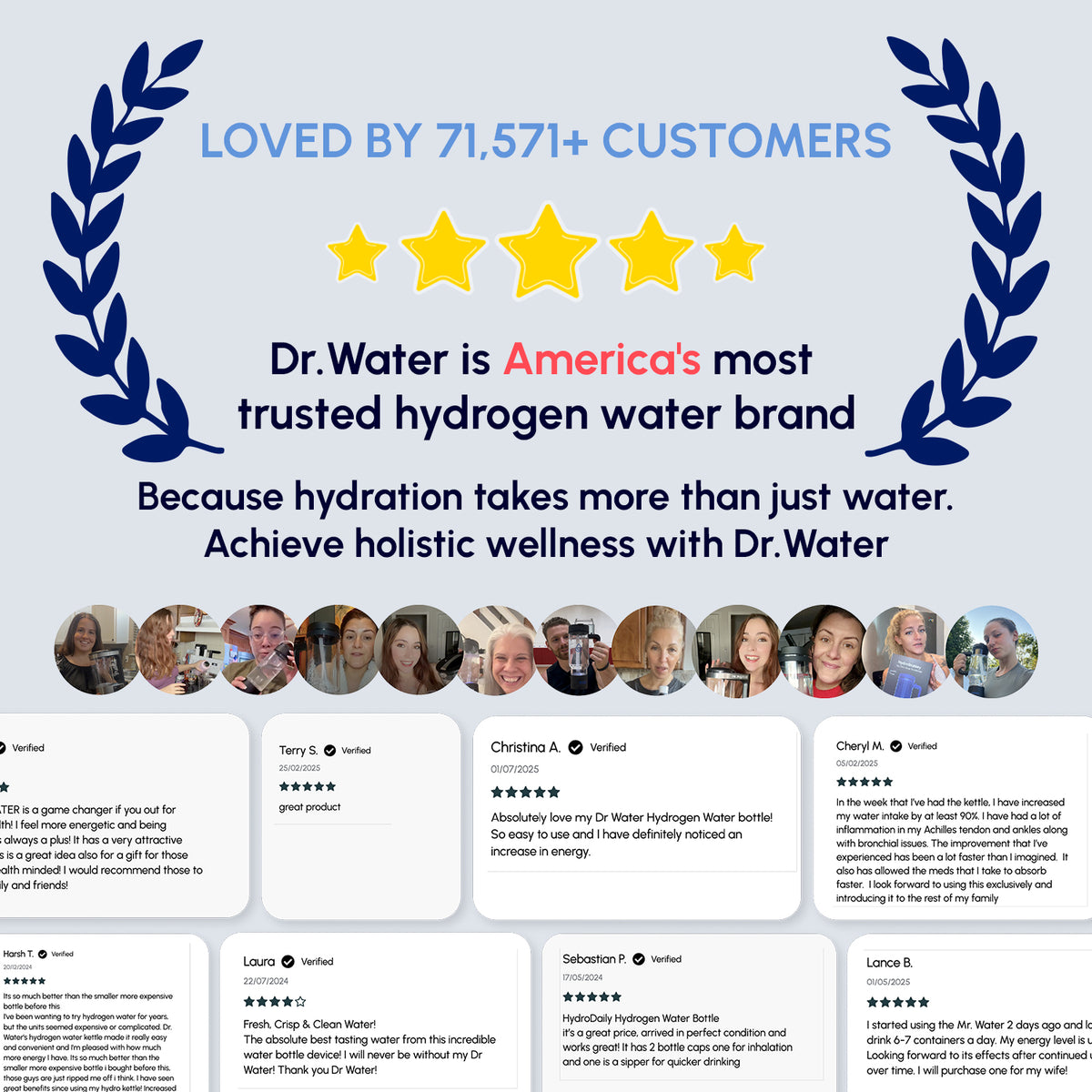 Dr.Water social-proof poster headlined Loved by 71,571+ Customers with laurel wreaths, a five-star rating, the claim that Dr.Water is America's most trusted hydrogen water brand, a row of customer thumbnail photos and six verified review cards mentioning the HydroDaily Hydrogen Water Bottle.