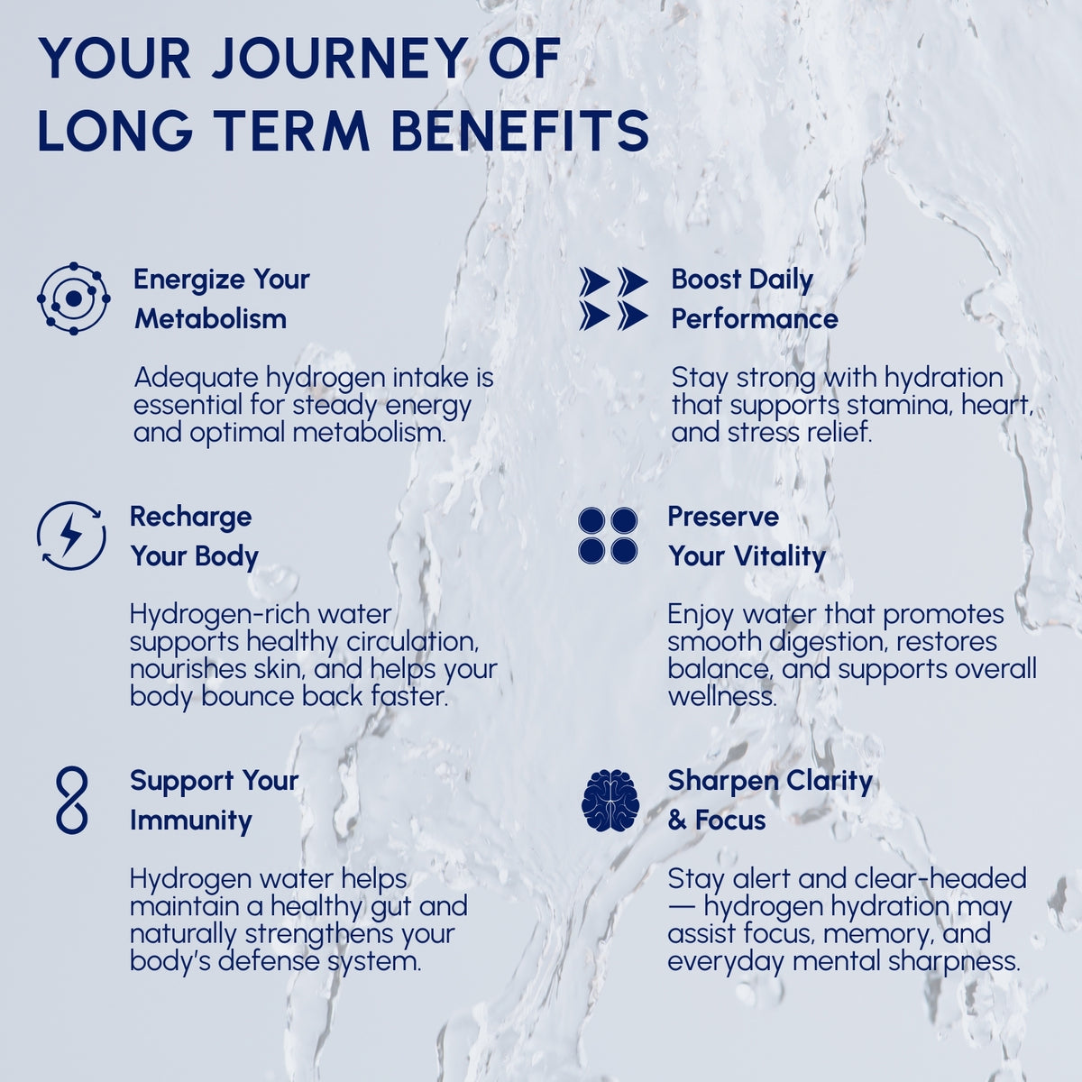Dr.Water HydroDaily Your Journey of Long Term Benefits panel with a water-splash background and six icon blocks: Energize Your Metabolism, Boost Daily Performance, Recharge Your Body, Preserve Your Vitality, Support Your Immunity, and Sharpen Clarity and Focus.