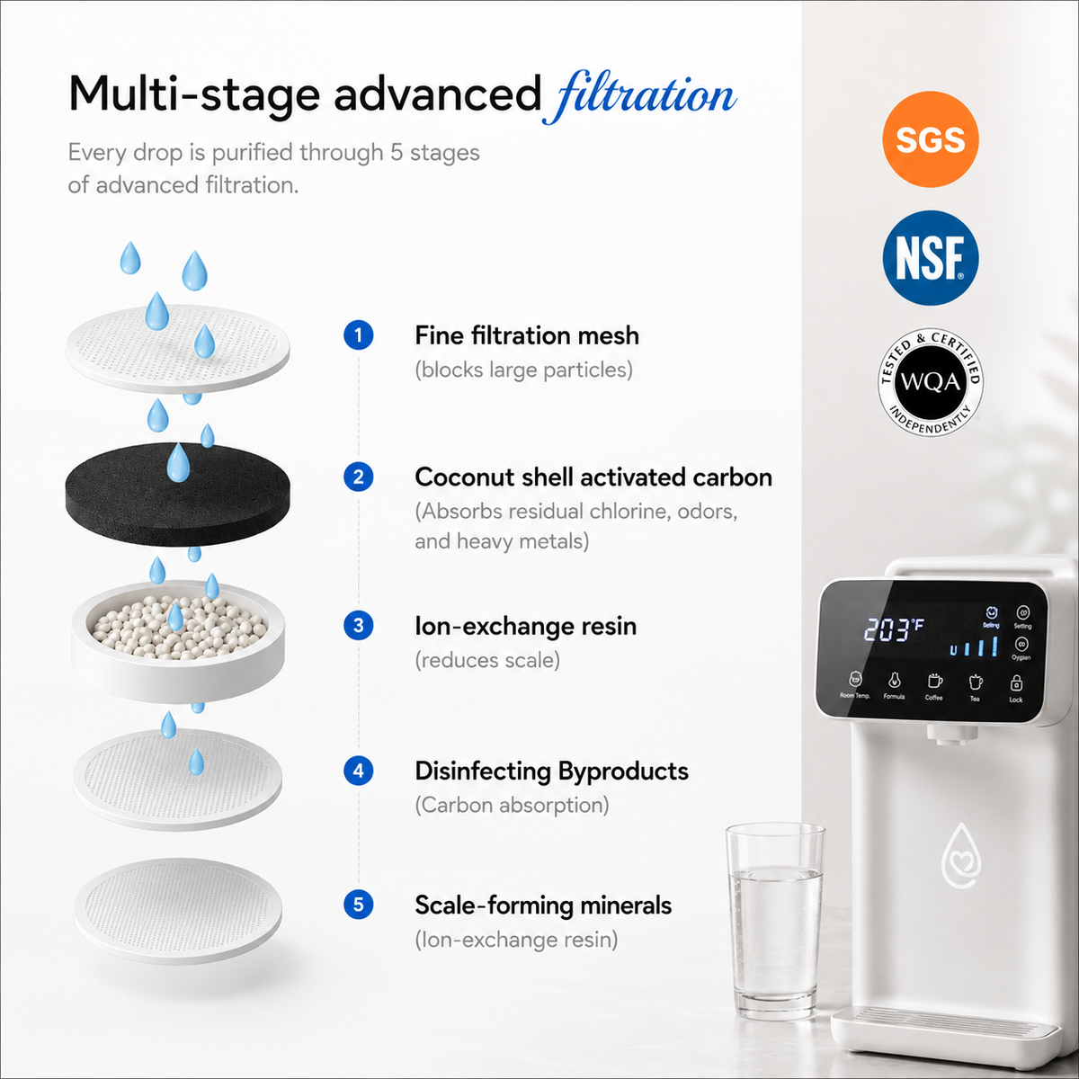 Dr.Water Trufilter RO with Hydrogen mode