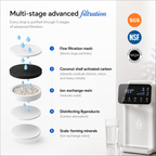 Dr.Water Trufilter RO with Hydrogen mode