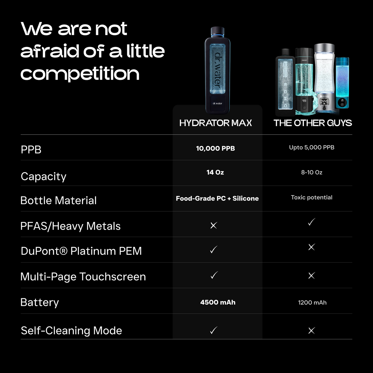 Dr.Water Hydrator Max 10,000 PPB with UV Light