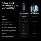 Dr.Water Hydrator Max 10,000 PPB with UV Light
