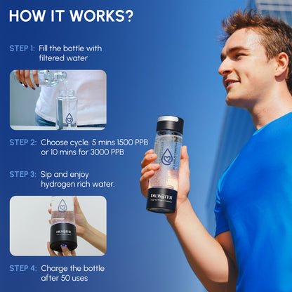 Family Bundle (HydroPitcher + HydroDaily Glass + HydroFixx- pack of 24)