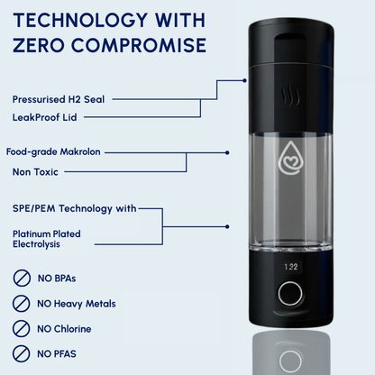Dr.Water Hydrator Pro - 6ppm Hydrogen Water Bottle