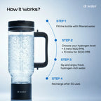 HydroTumbler – Hydrogen Water Bottle 32Oz