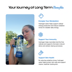 HydroTumbler – promotional social post highlighting hydrogen water benefits