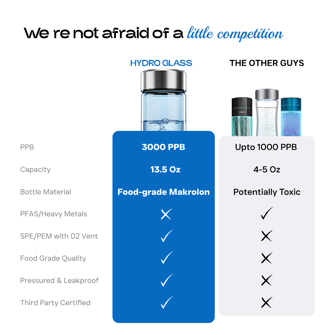 Dr.Water HydroGlass - 3000ppb Hydrogen Water Bottle Dr.Water HydroGlass - 3000ppb Hydrogen Water Bottle