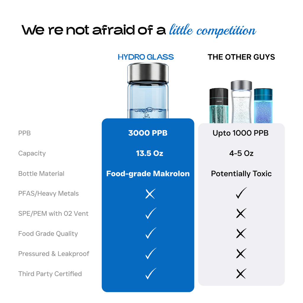 Dr.Hydrogen Bottle DHB300 シルバー Dr. Water Hydrogen Water Bottle, 68oz Hydrogen Generator, 3X