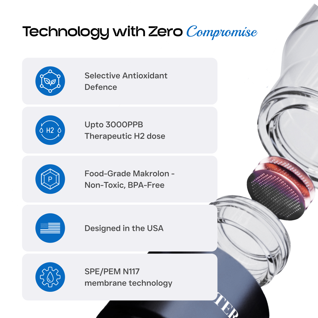 Dr.Water HydroGlass - 3000ppb Hydrogen Water Bottle