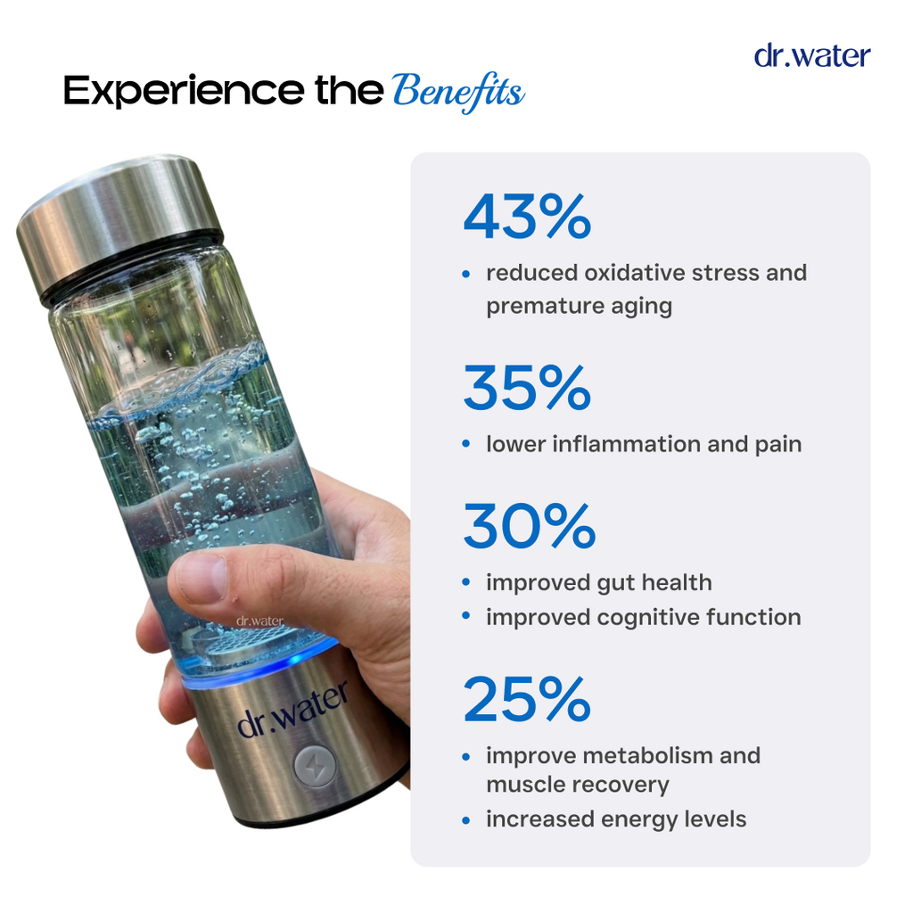 Dr.Water HydroGlass - 3000ppb Hydrogen Water Bottle