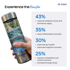 A hand holds the Dr.Water HydroGlass bottle with its blue base LED glowing, beside a stat list titled Experience the Benefits — 43% reduced oxidative stress and premature aging, 35% lower inflammation and pain, 30% improved gut health and cognitive function, 25% improved metabolism, muscle recovery and energy.