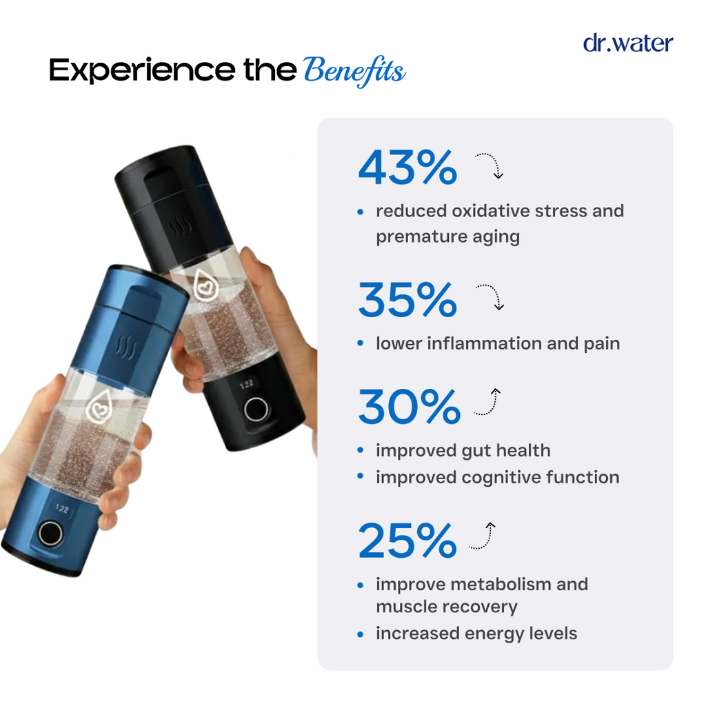 Hydrator Pro – feature highlight graphic for 8000ppb hydrogen water bottle