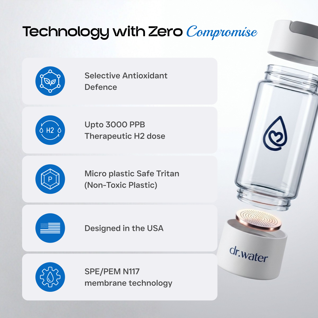 Dr.Water HydroDaily white-cap clear bottle on white with Technology with Zero Compromise headline and bullets for Selective Antioxidant Defence, Upto 3000 PPB Therapeutic H2 dose, Micro Plastic Safe Tritan Non-Toxic Plastic, Designed in the USA, and SPE/PEM N117 membrane technology.