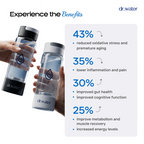Dr.Water HydroDaily Experience the Benefits panel on white showing white-cap and black-cap HydroDaily bottles next to stats: 43% reduced oxidative stress and premature aging, 35% lower inflammation and pain, 30% improved gut health and cognitive function, 25% improved metabolism, muscle recovery and energy.