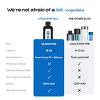 Dr.Water Hydrator Max 10,000 PPB