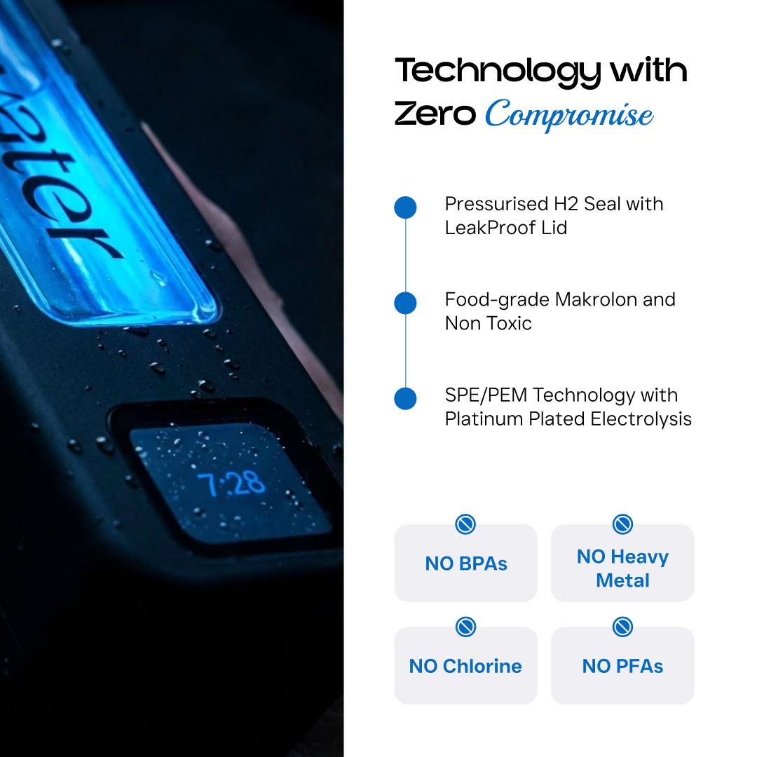 Half product macro on the left showing a closeup of the Hydrator Max bottle's blue water window and touchscreen on a dark background, paired with a white spec card on the right titled Technology with Zero Compromise, listing Pressurised H2 Seal with LeakProof Lid, Food-grade Makrolon and Non Toxic, SPE/PEM Technology with Platinum Plated Electrolysis, and badges reading NO BPAs, NO Heavy Metal, NO Chlorine, and NO PFAs.
