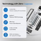 Hydrator Max specification panel: 10,000 PPB hydrogen concentration, DuPont Platinum PEM, BPA-free food-grade materials, 5 and 10 minute cycle modes, 4,500 mAh battery good for 30 or more cycles per charge.
