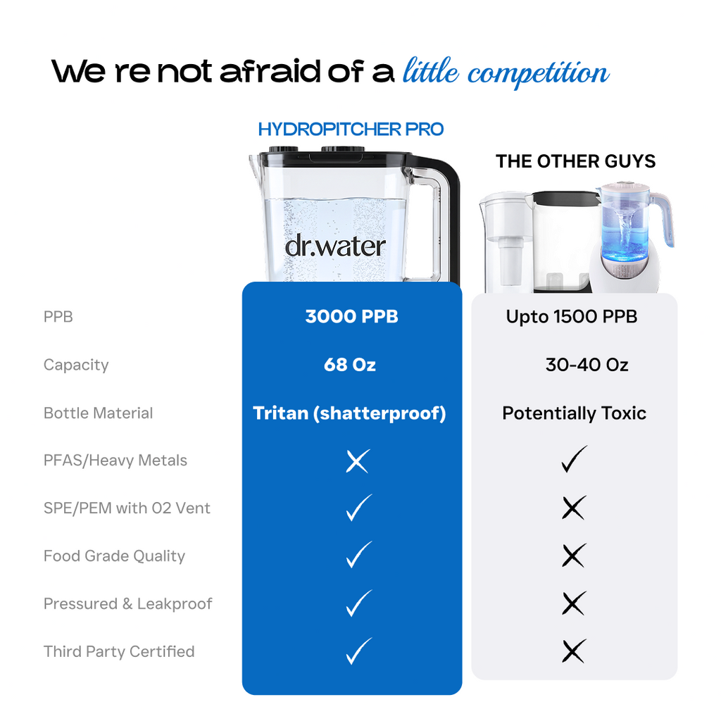 HydroPitcher Pro – 68oz Hydrogen Water Pitcher