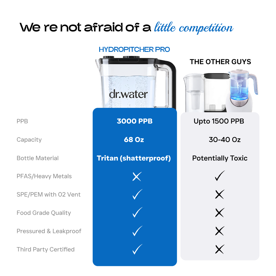 HydroPitcher Pro – 68oz Hydrogen Water Pitcher