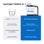 HydroPitcher Pro – 68oz Hydrogen Water Pitcher