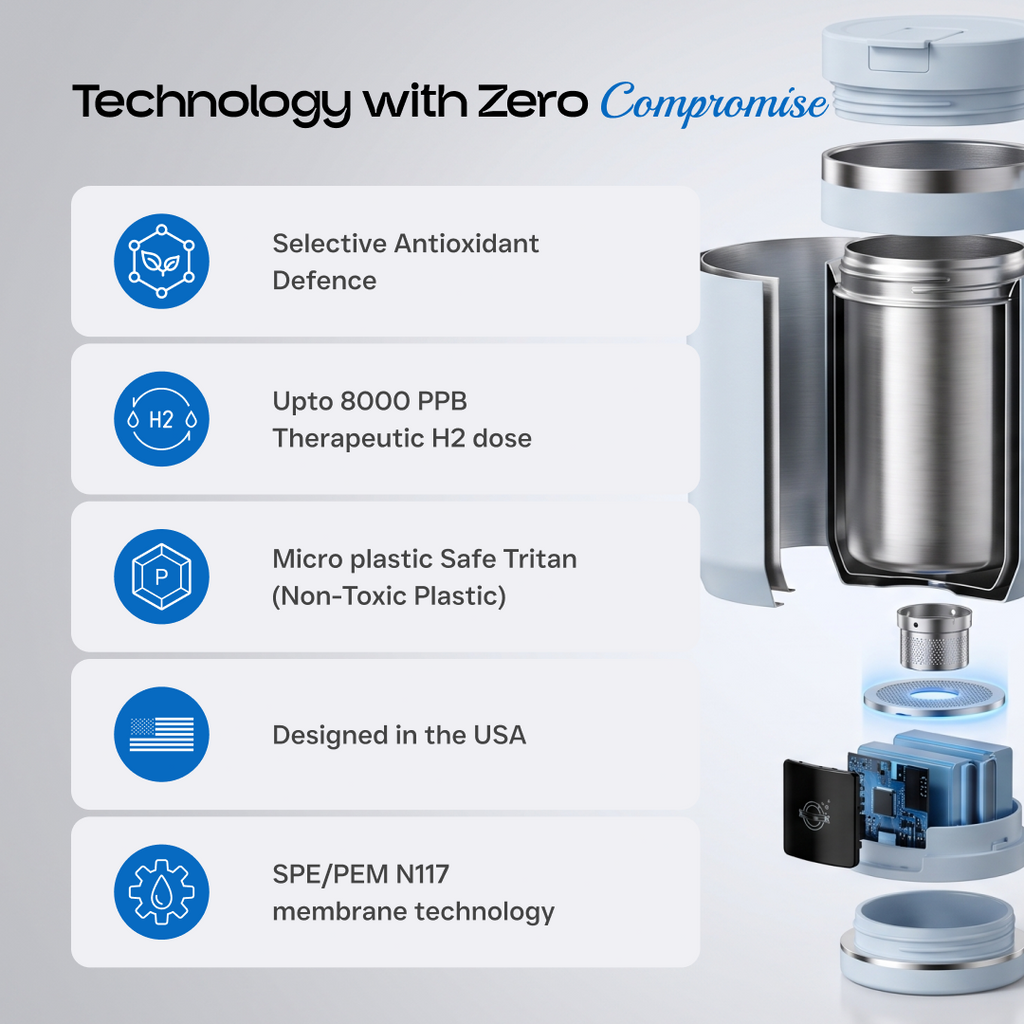 HydroTumbler Pro – 8000 PPB Hydrogen Water Bottle | 316 Stainless
