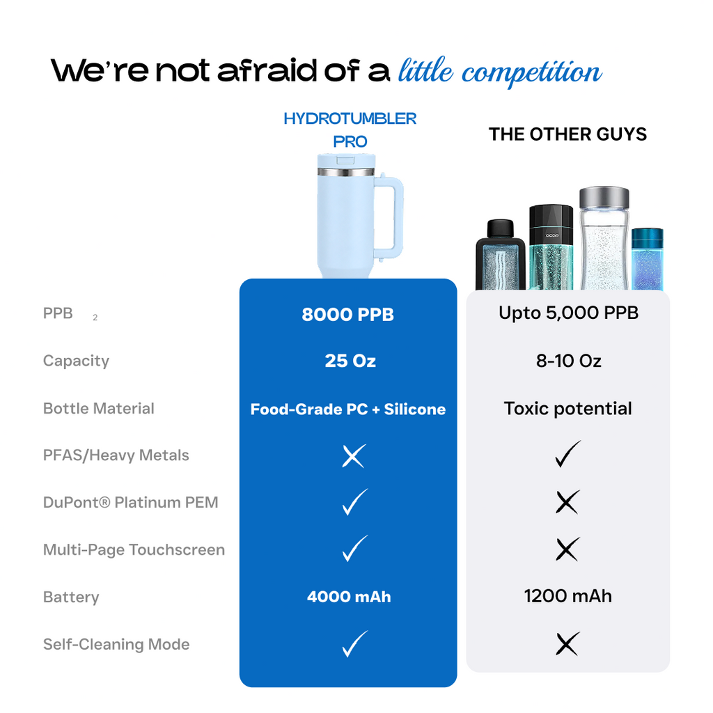 HydroTumbler Pro – 8000 PPB Hydrogen Water Bottle | 316 Stainless