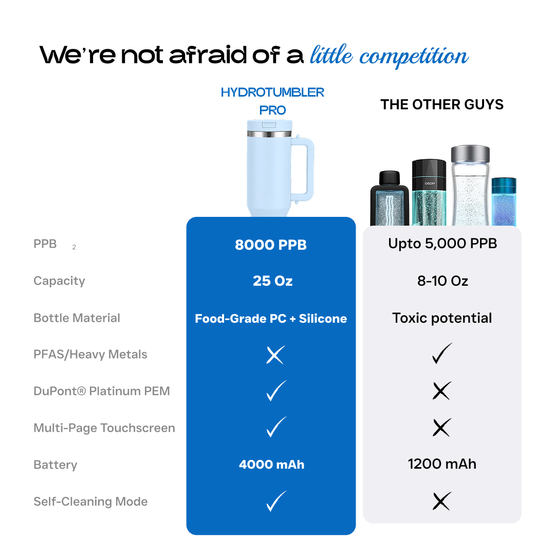 HydroTumbler Pro – 8000 PPB Hydrogen Water Bottle | 316 Stainless