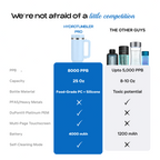 HydroTumbler Pro – 8000 PPB Hydrogen Water Bottle | 316 Stainless