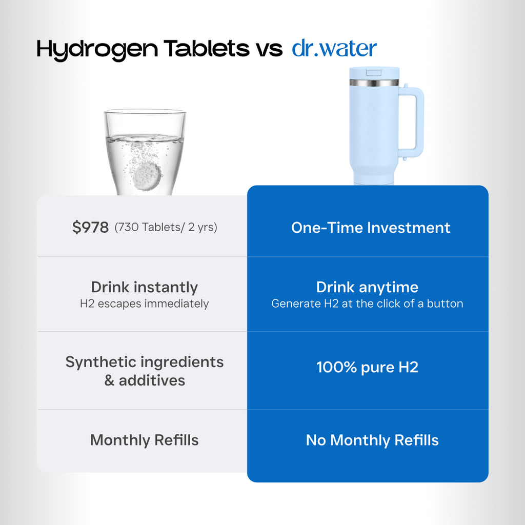 HydroTumbler Pro – 8000 PPB Hydrogen Water Bottle | 316 Stainless