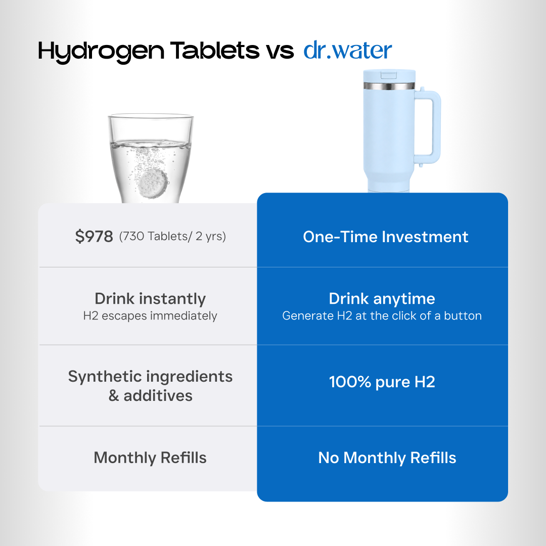 HydroTumbler Pro – 8000 PPB Hydrogen Water Bottle | 316 Stainless