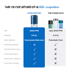 White background comparison infographic titled We're not afraid of a little competition, pitting one blue Dr.Water Hydrator Pro bottle against three competitor bottles labeled The Other Guys. A spec table compares PPB (6000 PPB vs up to 2000 PPB), capacity (9.5 oz vs 4 to 5 oz), bottle material (food-grade Makrolon vs potentially toxic), PFAS and heavy metals, SPE PEM membrane with O2 vent, food-grade quality, pressurized leakproof build, and third-party certification with check and X marks.