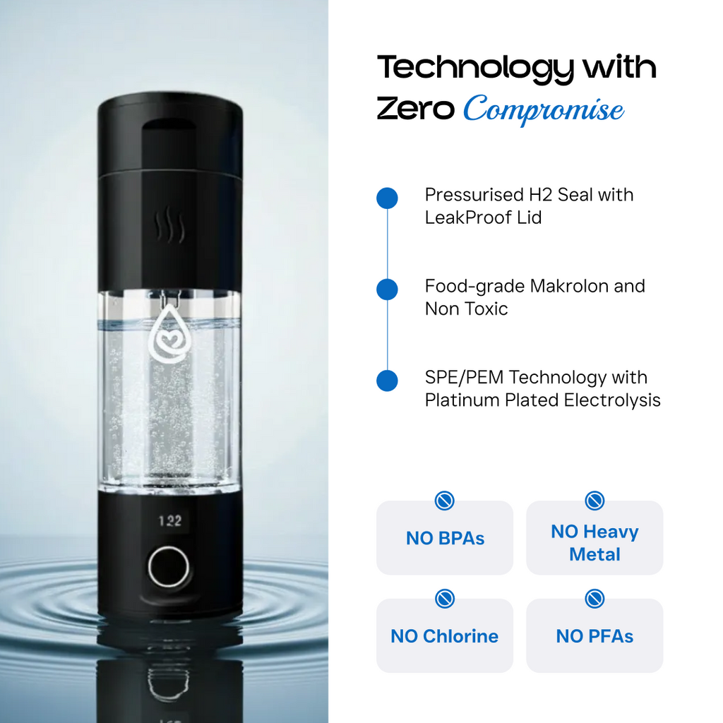 White background feature layout with a single BLACK Dr.Water Hydrator Pro hydrogen water bottle on the left and a benefits list on the right under the headline Technology with Zero Compromise, citing pressurised H2 seal with leakproof lid, food-grade Makrolon non-toxic build, and SPE PEM technology with platinum-plated electrolysis. A two-by-two grid of NO badges sits bottom right reading NO BPAs, NO Heavy Metal, NO Chlorine, and NO PFAs.