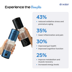 White background marketing layout headlined Experience the Benefits with the dr.water wordmark, showing two hands holding the Hydrator Pro bottle in black and blue colorways stacked diagonally on the left, alongside a percentage stat list on the right citing 43 percent reduced oxidative stress and premature aging, 35 percent lower inflammation and pain, 30 percent improved gut health and cognitive function, and 25 percent improved metabolism, muscle recovery, and energy levels.