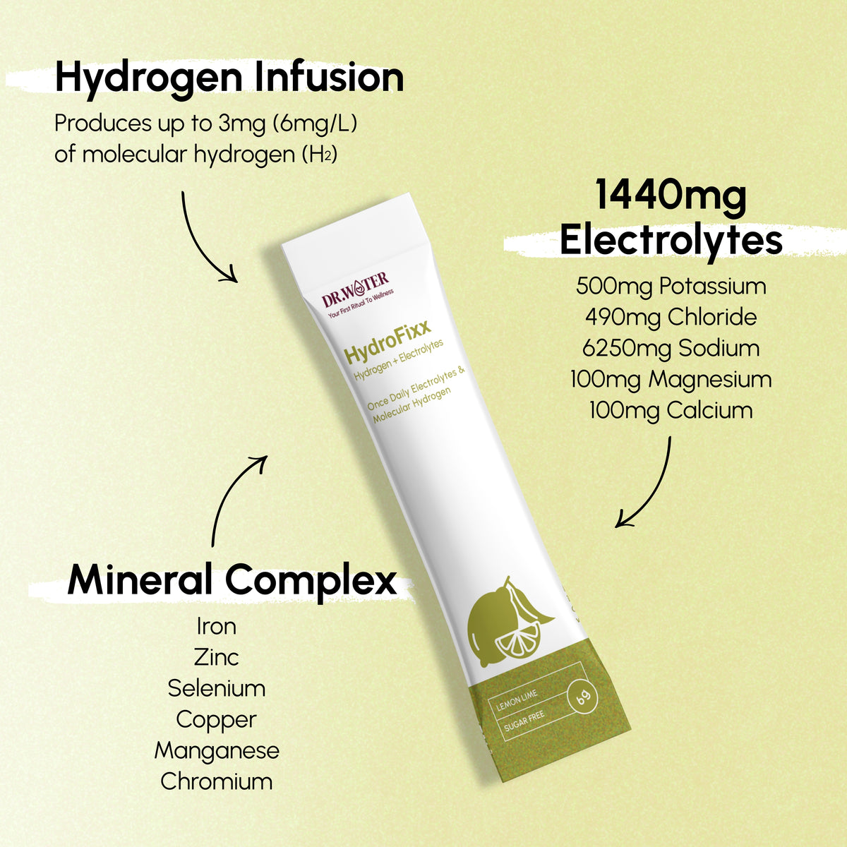Single Dr.Water HydroFixx Lemon Lime sachet on a pale yellow background with three labelled callouts: hydrogen infusion up to 3mg per serving, 1440mg electrolytes breakdown, and a mineral complex of iron, zinc, selenium, copper, manganese and chromium.