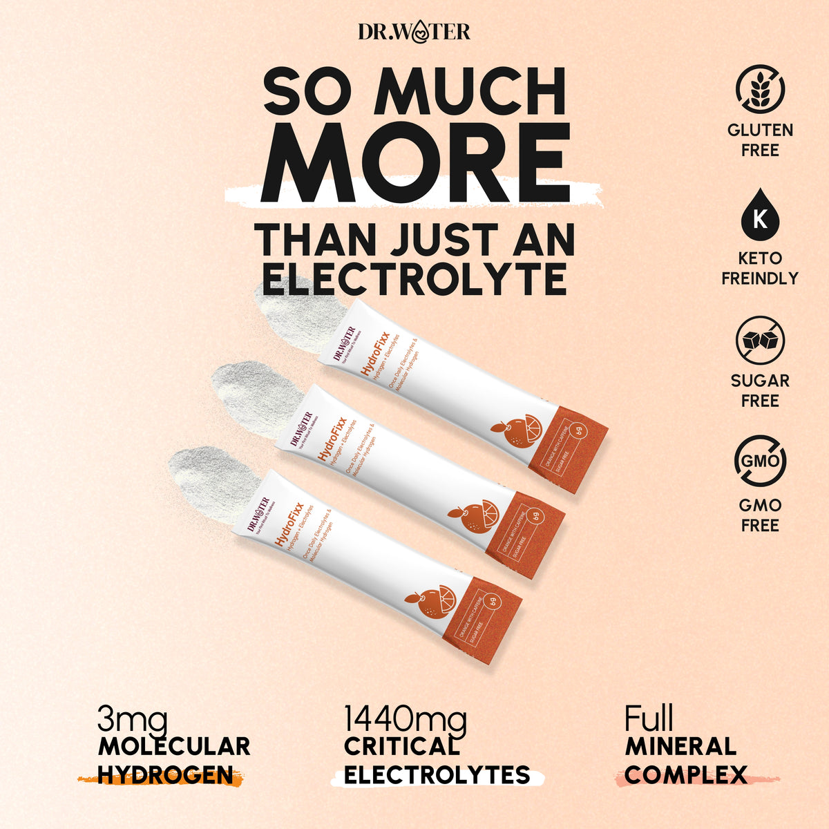 Three Dr.Water HydroFixx Orange with Caffeine sachet sticks angled diagonally with powder spilling on a pale peach background; headline So Much More Than Just An Electrolyte with 3mg hydrogen, 1440mg electrolytes and full mineral complex stats.