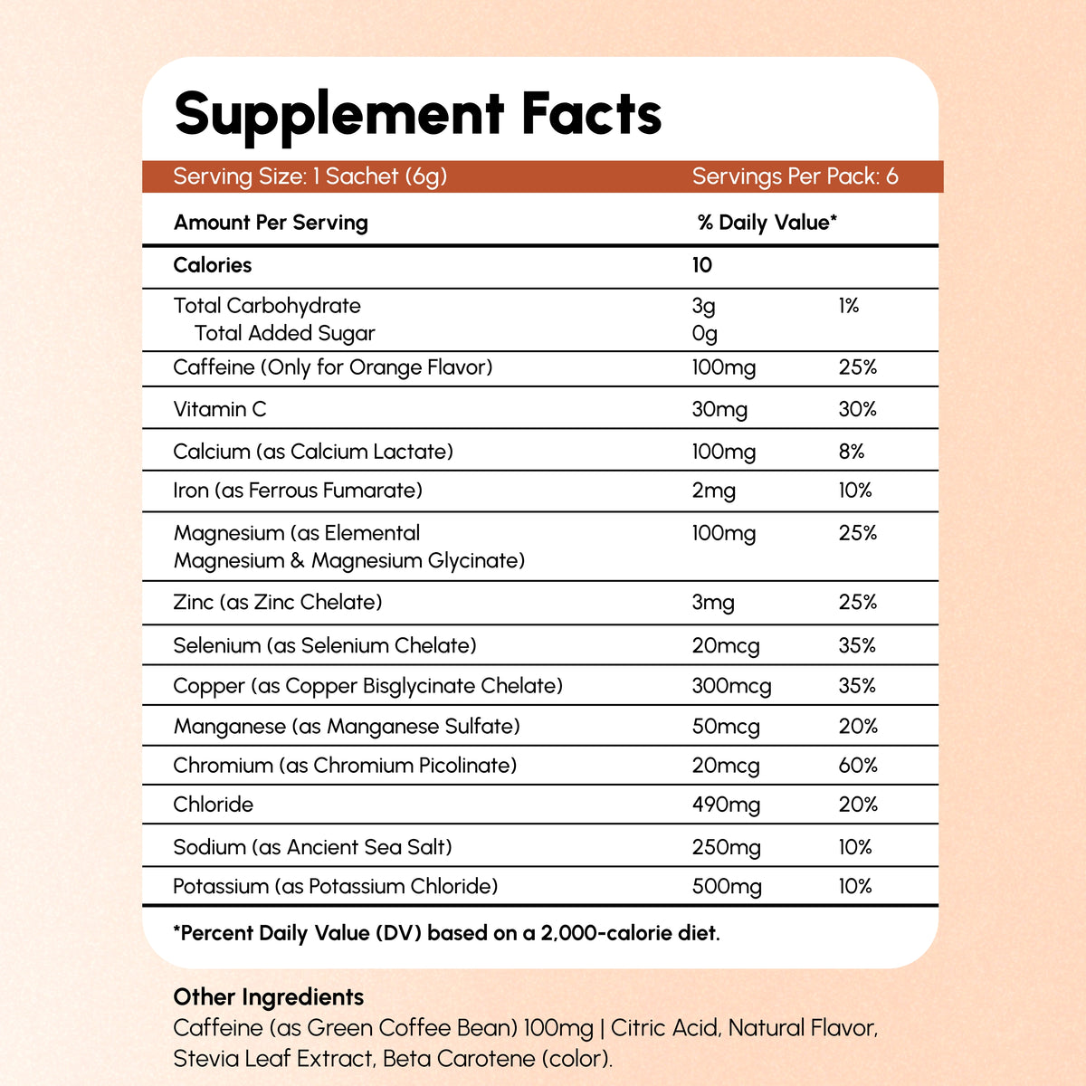 Dr.Water HydroFixx Orange with Caffeine Supplement Facts card on pale peach: 1 sachet (6g), 6 servings per pack, including 100mg caffeine from green coffee bean plus vitamin C, minerals, sodium, potassium and magnesium values.