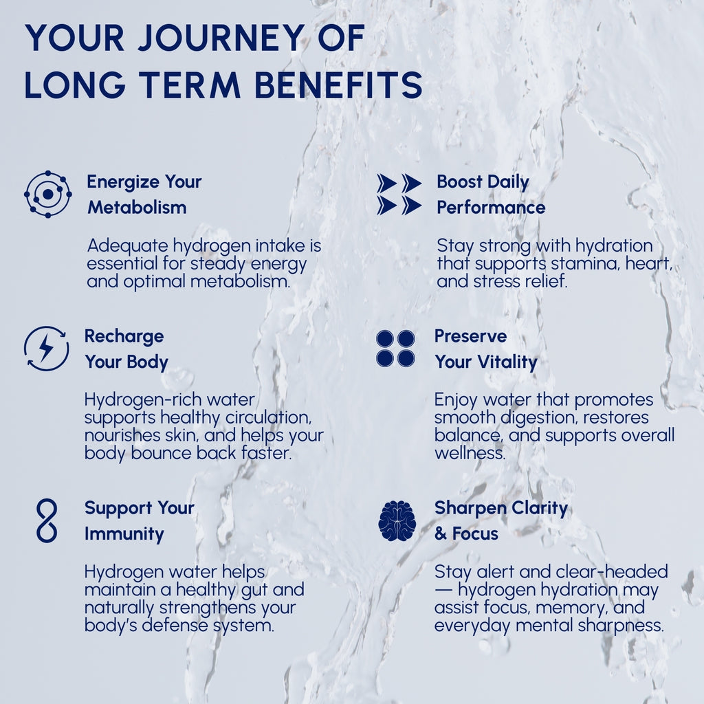 Dr.Water Performance Max Bundle