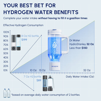 HydroStanley 32oz  – Premium Hydrogen Water Bottle