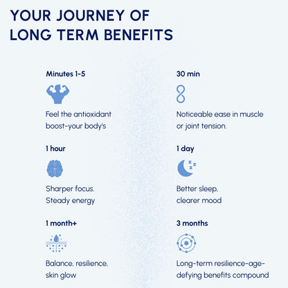 HydroStanley 32oz  – Premium Hydrogen Water Bottle