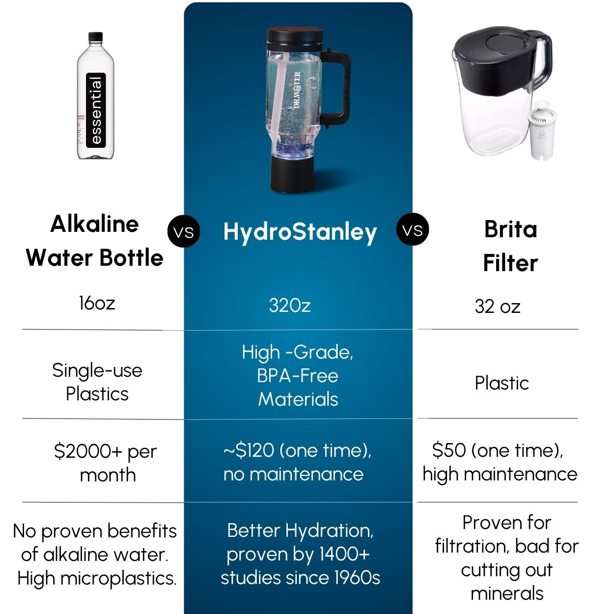 HydroStanley 32oz – Premium Hydrogen Water Bottle